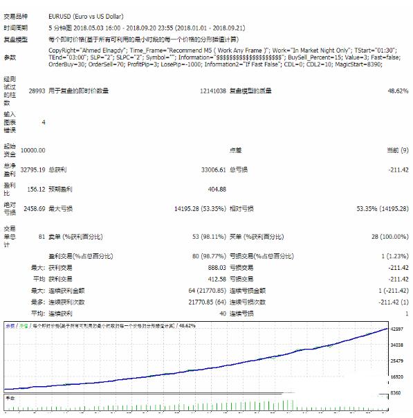 <h1>MT4 Elnagdy Night外汇EA下载</h1>