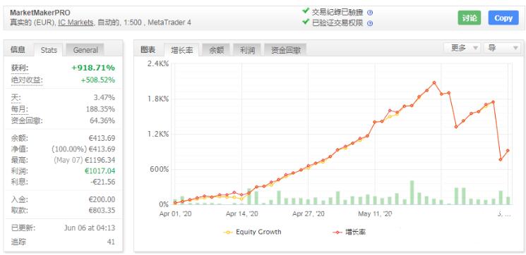 <h1>MakerPRO EA 盈利达到500%EA下载</h1>