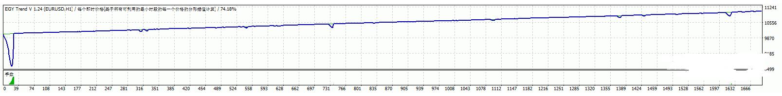 <h1>外汇EA EGY trend EA趋势 下载</h1>