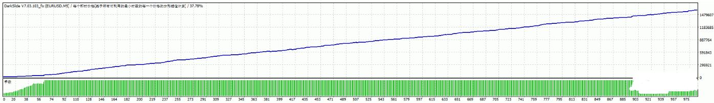 短期剥头皮 下载外汇EA