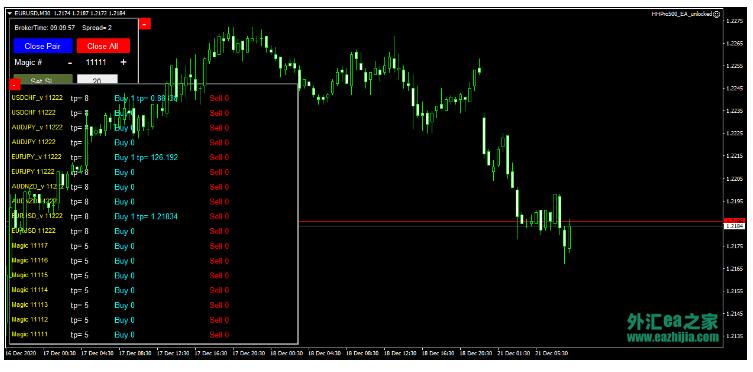 外汇EA HHPro500 EA售价149美金