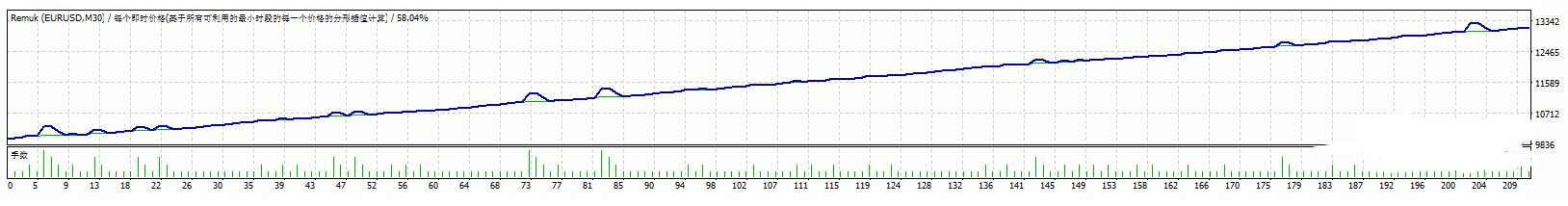 <h1>Remuk欧美 下载外汇EA</h1>