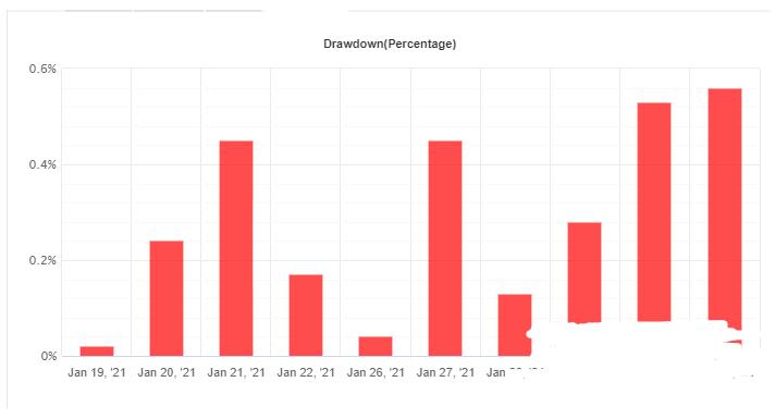 MT4 Virtuo Multi Trading月收益5-10% 外汇EA下载