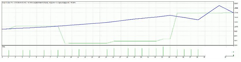 MT4 Eagle Scalper Pro 趋势跟踪ea 外汇EA下载