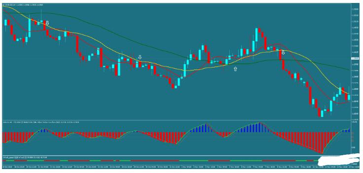 RSX ba<x>sed strategy 趋势动量交易系统下载