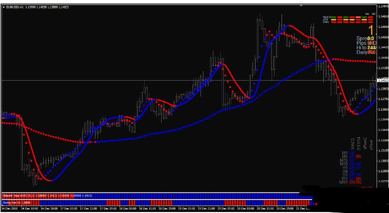 The Hunter trading system下载交易系统