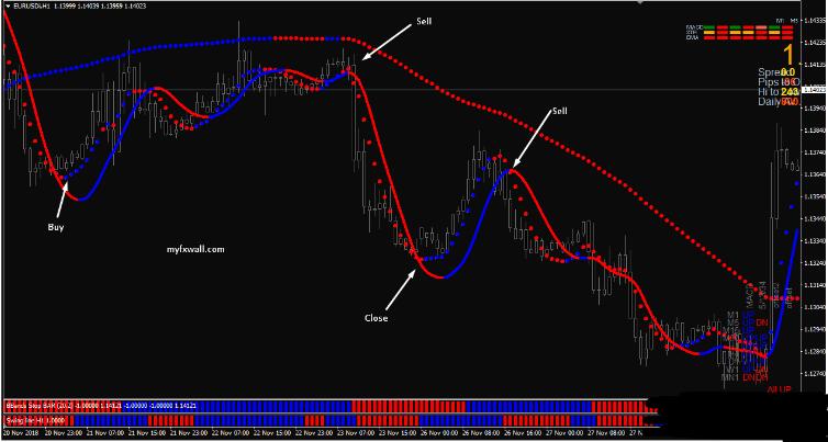 MT4 The Hunter trading system 外汇交易系统下载