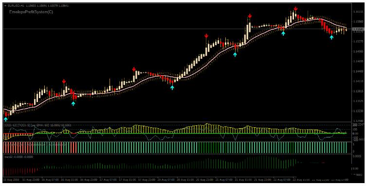 <h1>Forex Viper Signals Swing Trading Strategy交易系统</h1>