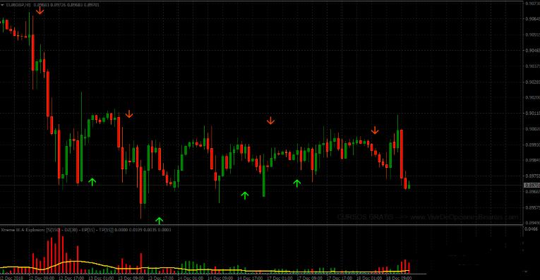 下载Stoch Crossing Strategy 外汇交易系统