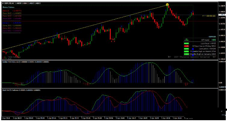 交易系统Forex Glaz Gold MACD Scalping Strategy 外汇下载