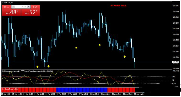 <h1>外汇Multi indicator 多指标交易系统下载</h1>