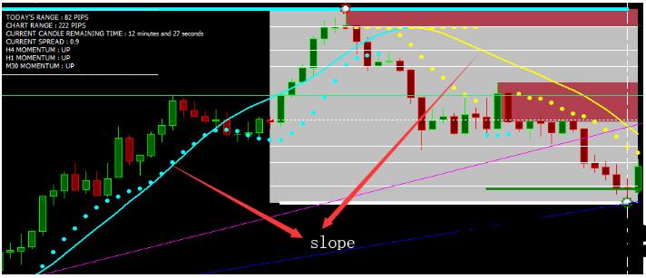 MT4 日内趋势跟踪交易系统 外汇交易系统下载