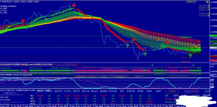 Forex Blue Trend Rider Trading交易系统