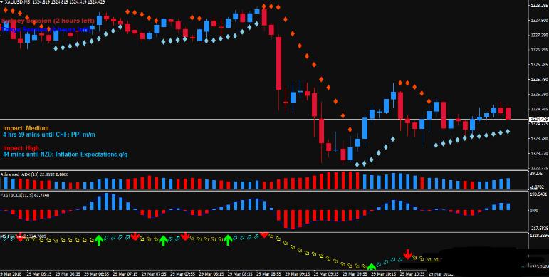 外汇交易系统Forex Dream Scalping Strategy