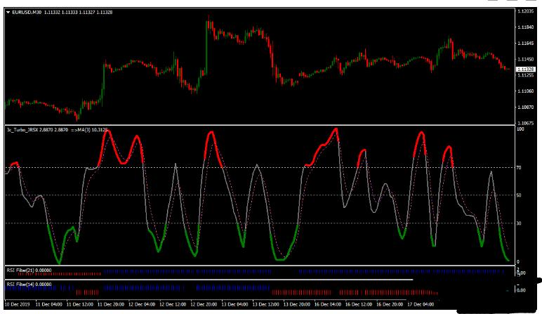 外汇MT4 Turbo Trading波段交易系统下载