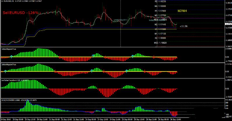 <h1>外汇交易系统Gold Vein Trading Strategy</h1>