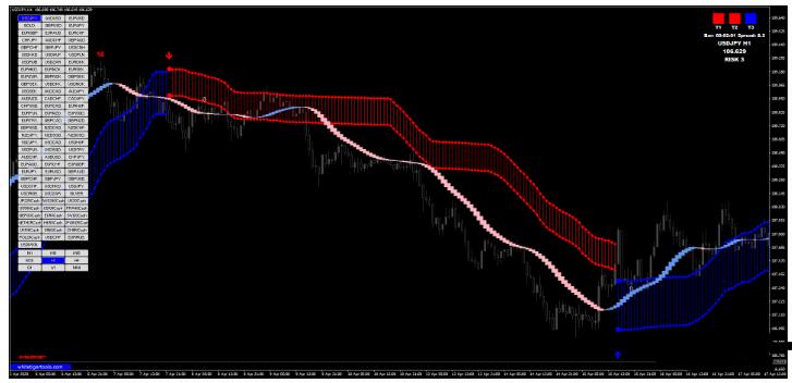 <h1>Trends Trigger Fx趋势跟踪外汇交易系统下载</h1>