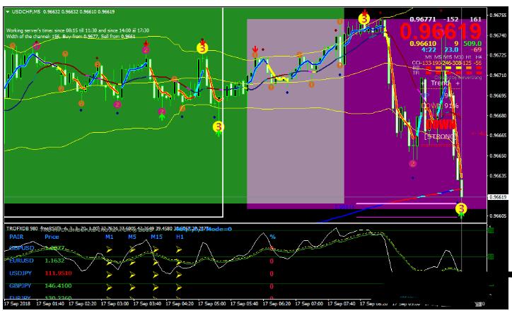 Marsi Scalper Trading Strategy 外汇交易系统