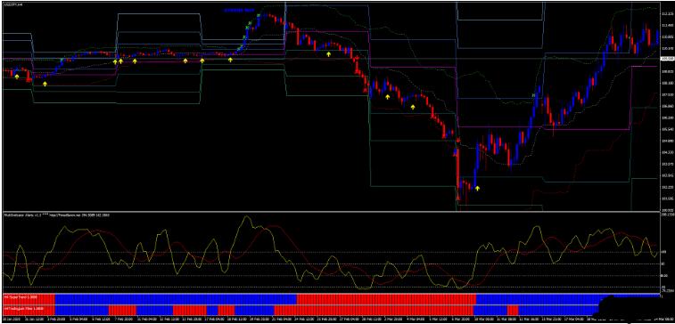 <h1>下载Multi Indicator 趋势反转外汇交易系统</h1>