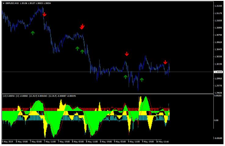 MT4 Instant Buy Sell Signal 外汇交易系统下载