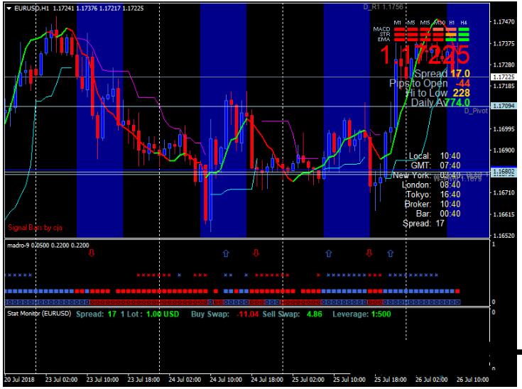 下载Madro Quantum Trading 外汇交易系统