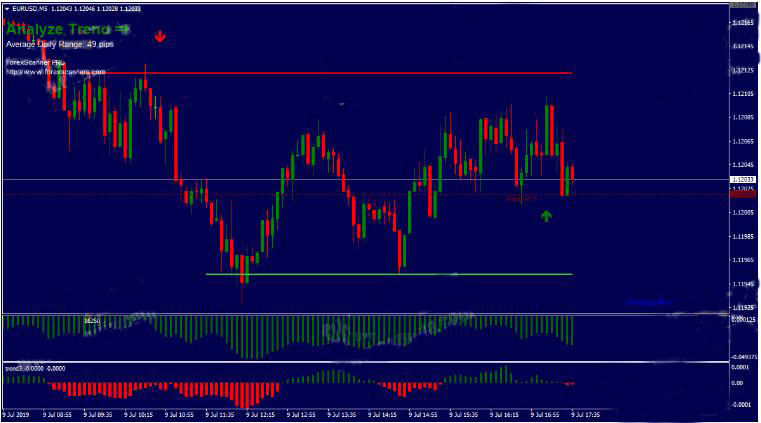 外汇MScanners Pro 分析趋势的交易系统