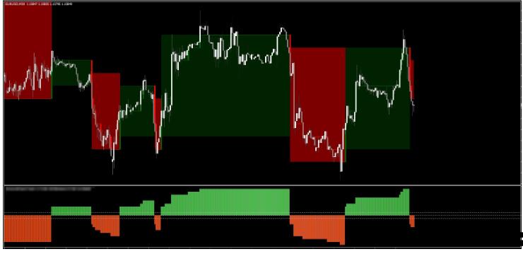 <h1>Point and Figure Chart MQ4下载趋势探测外汇交易系统</h1>