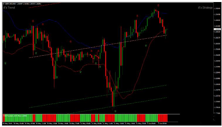 <h1>Parabolic Sar with Channel趋势裸K 外汇交易系统MT4下载</h1>