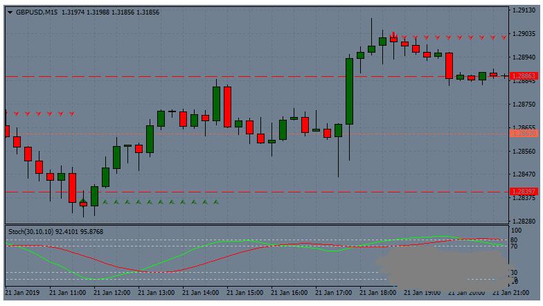 <h1>下载EPIC PIPS GAINER SYSTEM 外汇交易系统</h1>