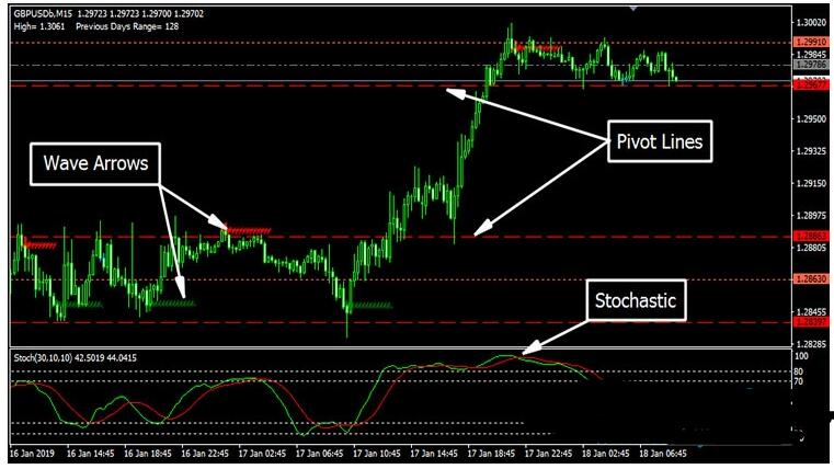 MT4 EPIC PIPS GAINER SYSTEM外汇交易系统下载