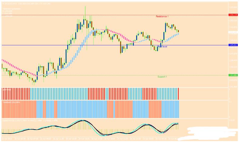 Lord Forex Trading System下载外汇交易系统