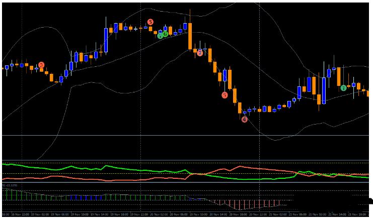 <h1>下载IVT Ripper Trading System交易系统</h1>