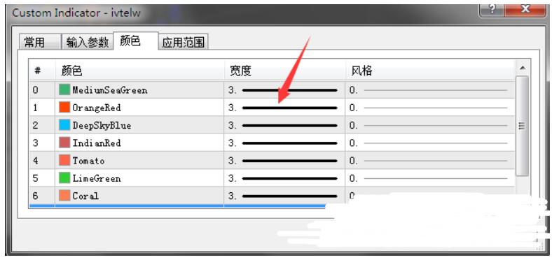 MT4 IVT Ripper Trading System 外汇交易系统下载