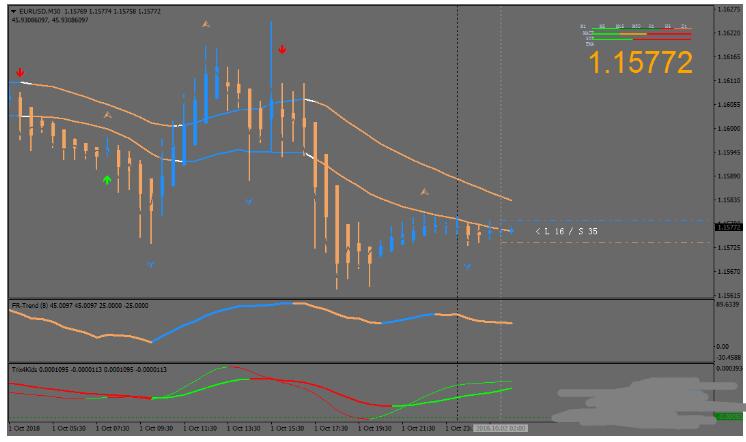 MT4 NRP Hyper Signals Trading Strategy 外汇交易系统下载