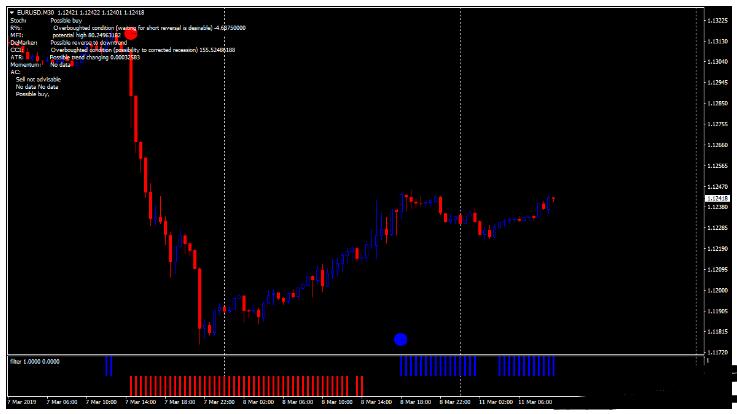 Forex Moon Trading System交易系统MT4下载