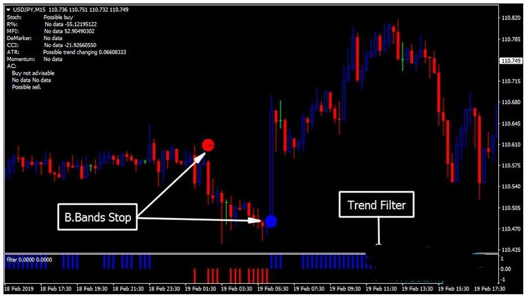 MT4 Forex Moon Trading System 外汇交易系统下载