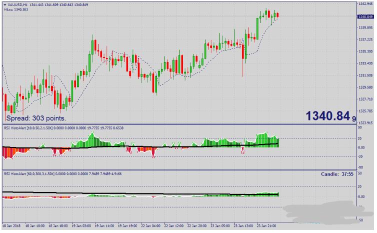 Alpha Trader Trading Strategy外汇交易系统下载