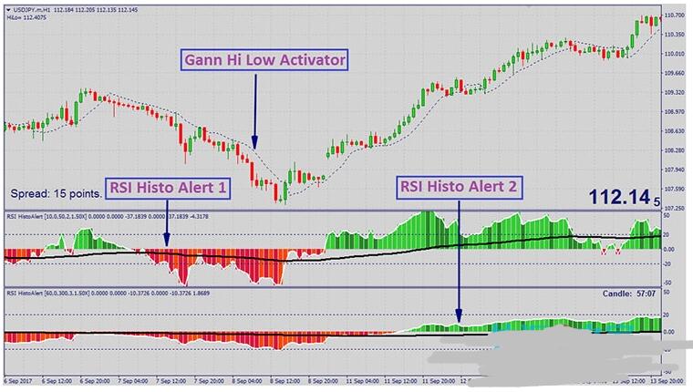 MT4 Alpha Trader Trading Strategy 外汇交易系统下载