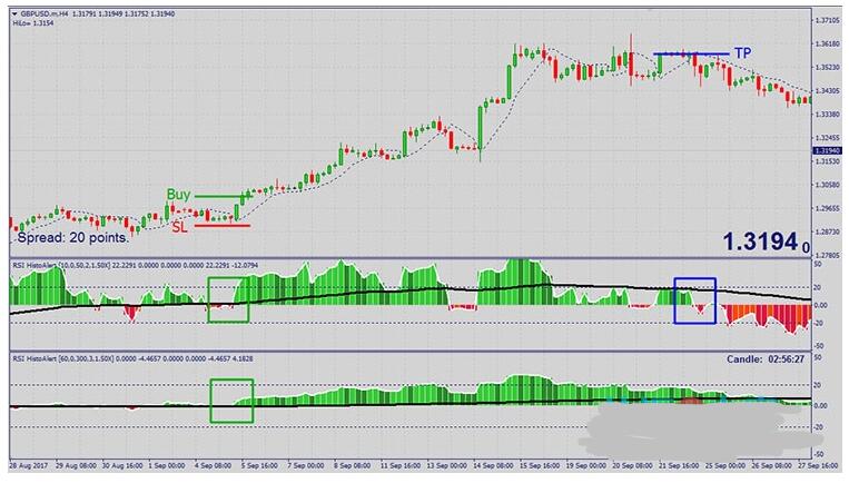 MT4 Alpha Trader Trading Strategy 外汇交易系统下载