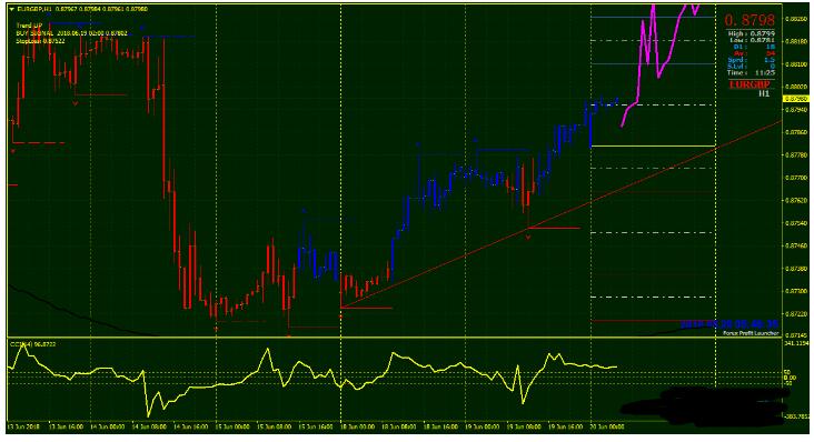 Profit Launcher Trading System 外汇下载交易系统