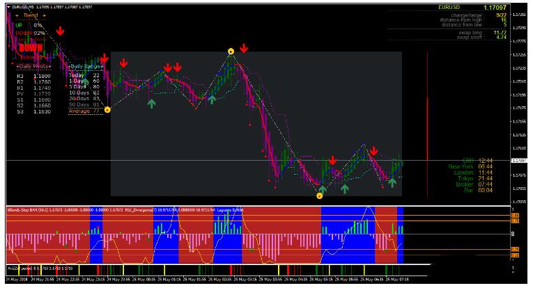 <h1>下载Forex Rider Evo Trading System 外汇交易系统MT4</h1>