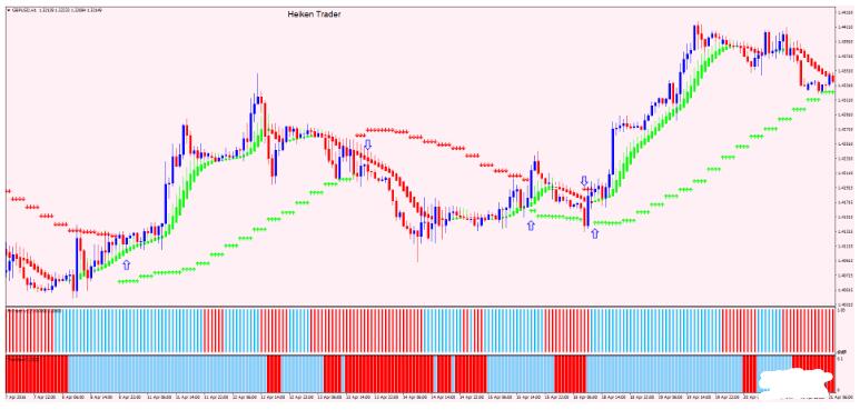 <h1>Heiken Trader 趋势跟随 外汇下载交易系统</h1>