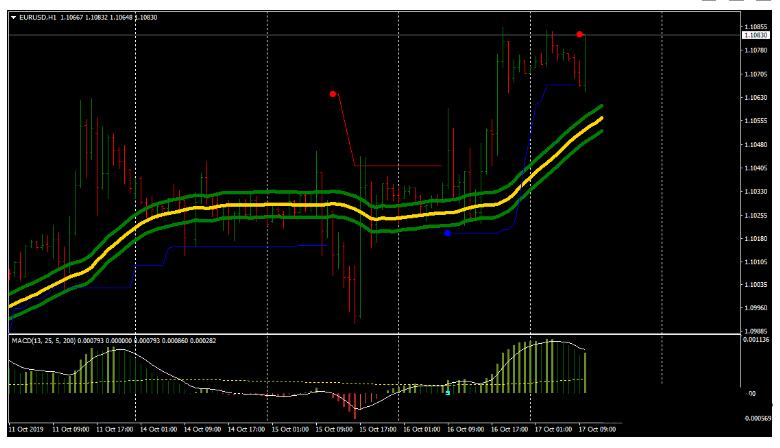 <h1>Anaconda Trading趋势跟踪 下载外汇MT4交易系统</h1>