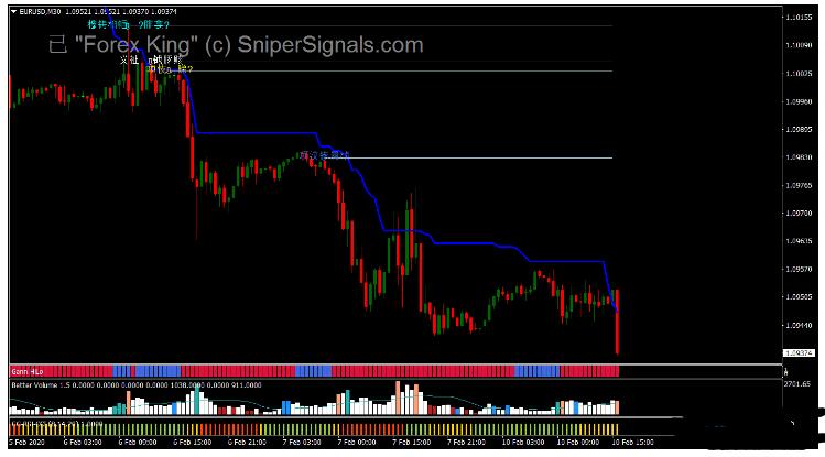 King Strategy趋势动量交易系统 外汇MT4交易系统下载