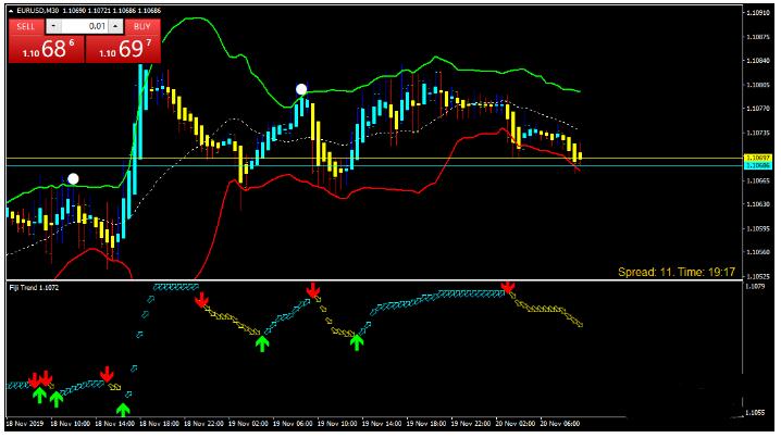 MT4 Fiji Strategy一套趋势反转 外汇交易系统下载