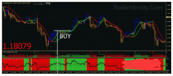 <h1>外汇trend-squeezer-buzzer交易系统</h1>