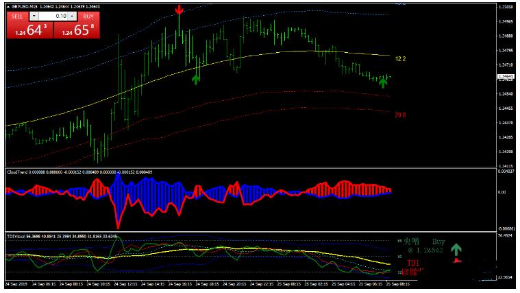 Price Position with TMA 外汇趋势反转交易系统下载