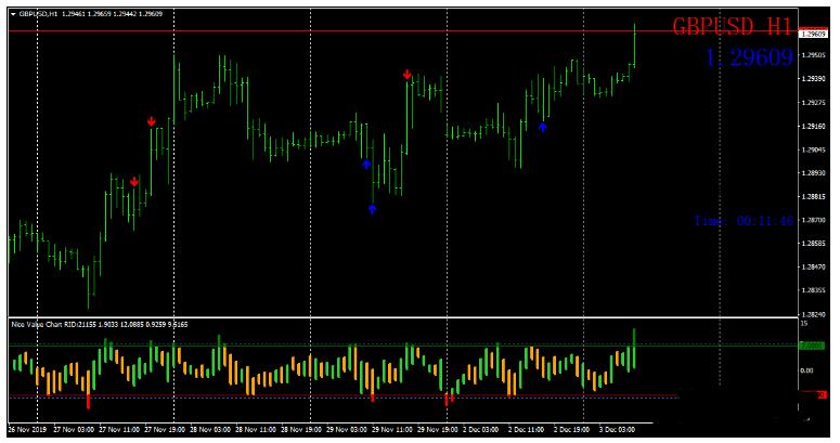 MT4 Volume Arrow 成交量交易系统 外汇交易系统下载