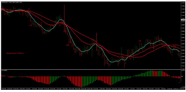 Martingale Strategy with Awesome下载外汇高效马丁交易系统