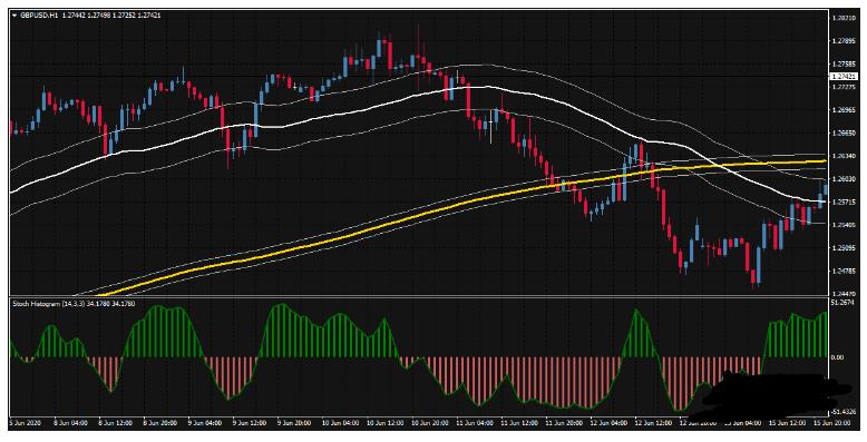 <h1>下载MA Candles Channel Trading外汇趋 MT4交易系统</h1>